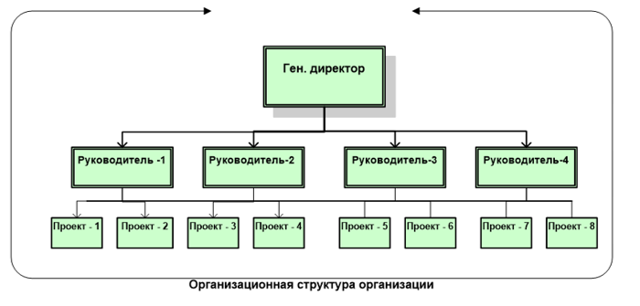 1_Cictema_uprawlenija_proektami_organisazii_oi_dor_MAG.png