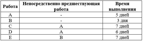 Выберите лишнее типы проектов по продолжительности ответ на тест