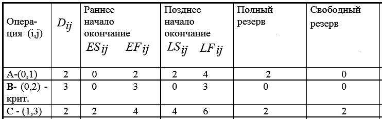 3-upravlenie_proektami_B1.jpg