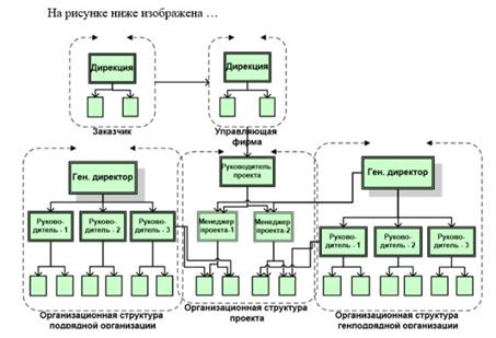 5_Cictema_uprawlenija_proektami_organisazii_oi_dor_MAG.png